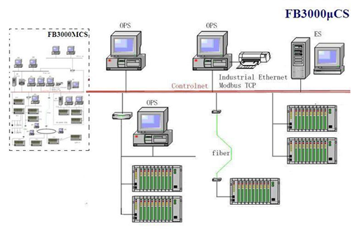 FB-3000CS DCS ^̿ϵy(tng)